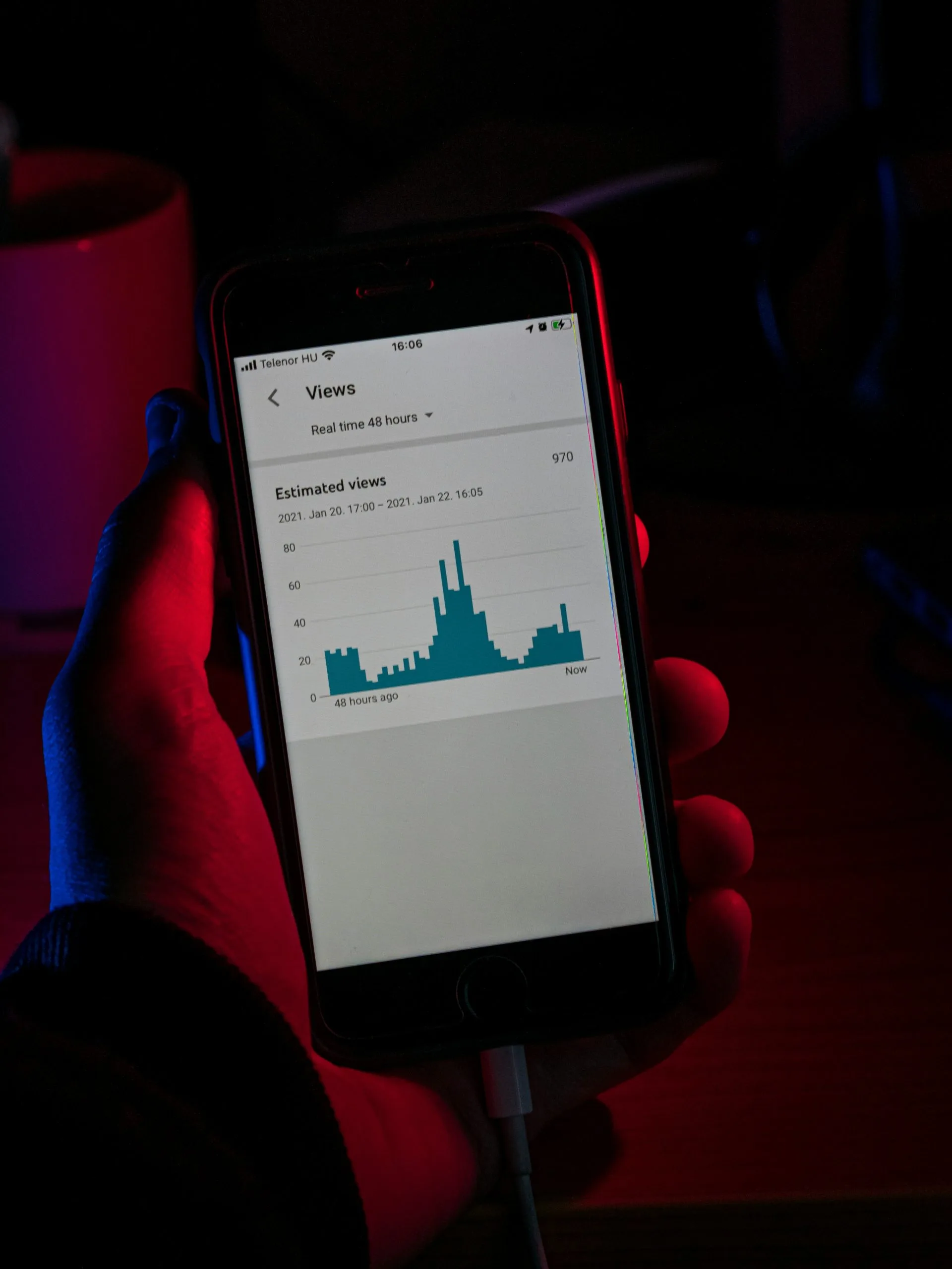 Growth marketing agency for managed security and tech firms